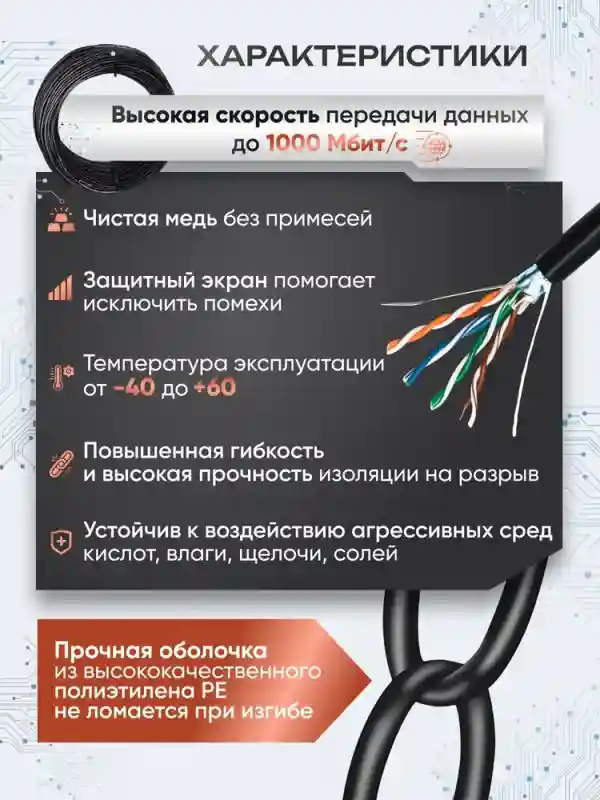 Витая пара 305м медь, FTP 5e